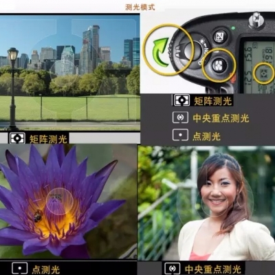 暢享畢業(yè)旅行季，先從攝影基礎知識起！